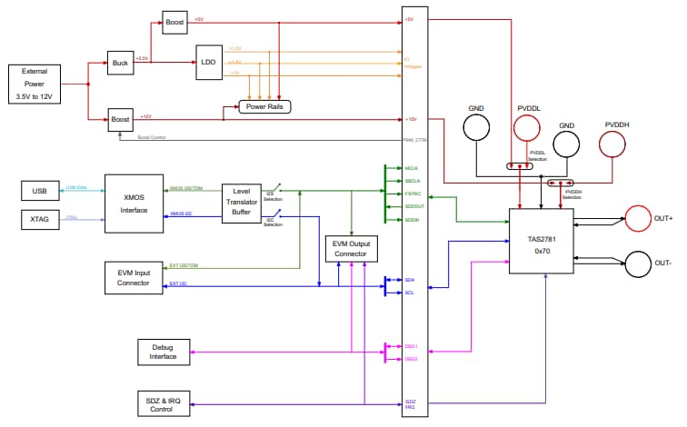 Schema - Texas Instruments Modulo di valutazione TAS2781EVM